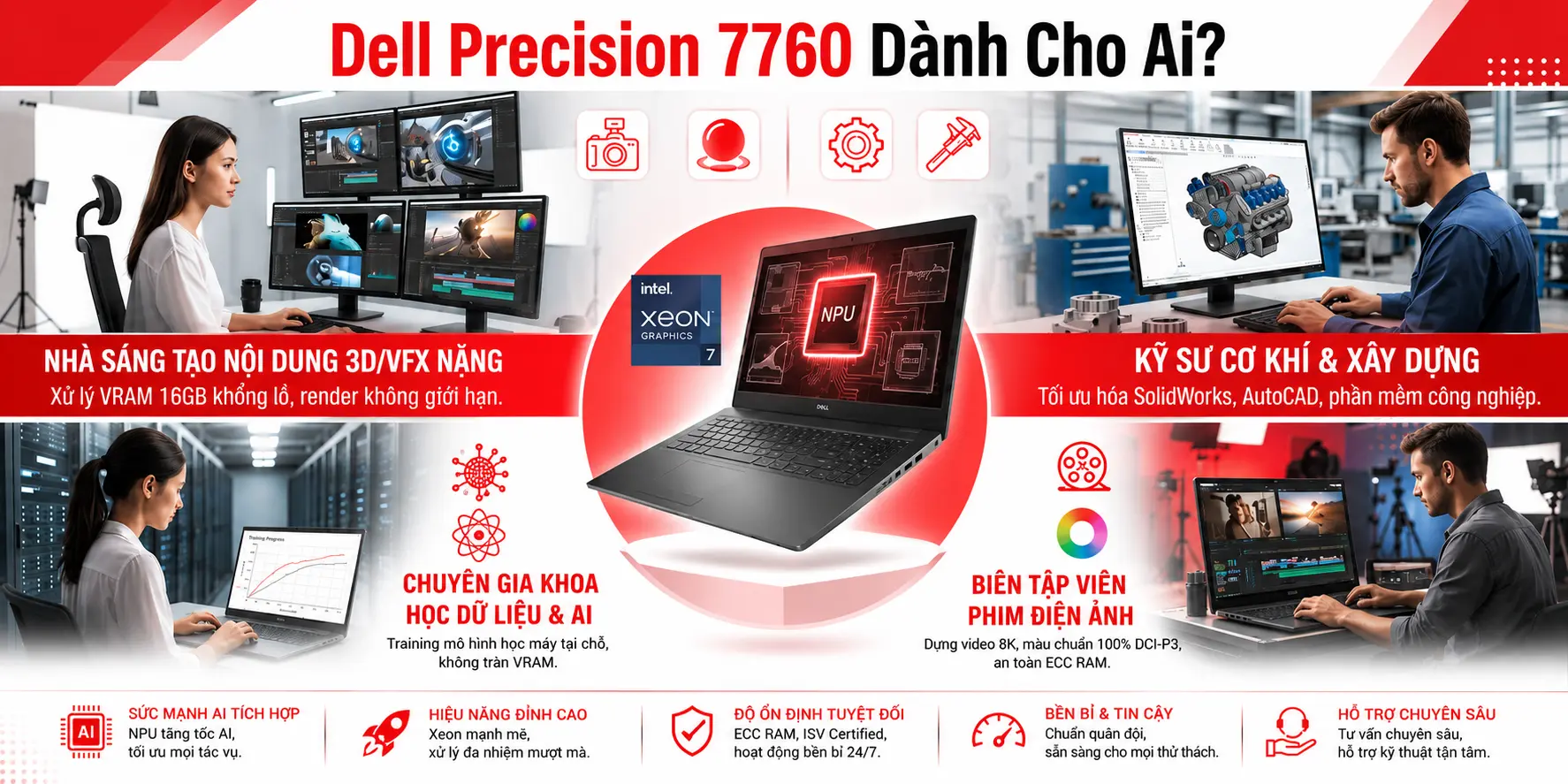 Ngoại Hình Không Đổi, Vì Sao Dell Precision 7760 Vẫn Là "Vua Cơ Bắp" Được Săn Đón?