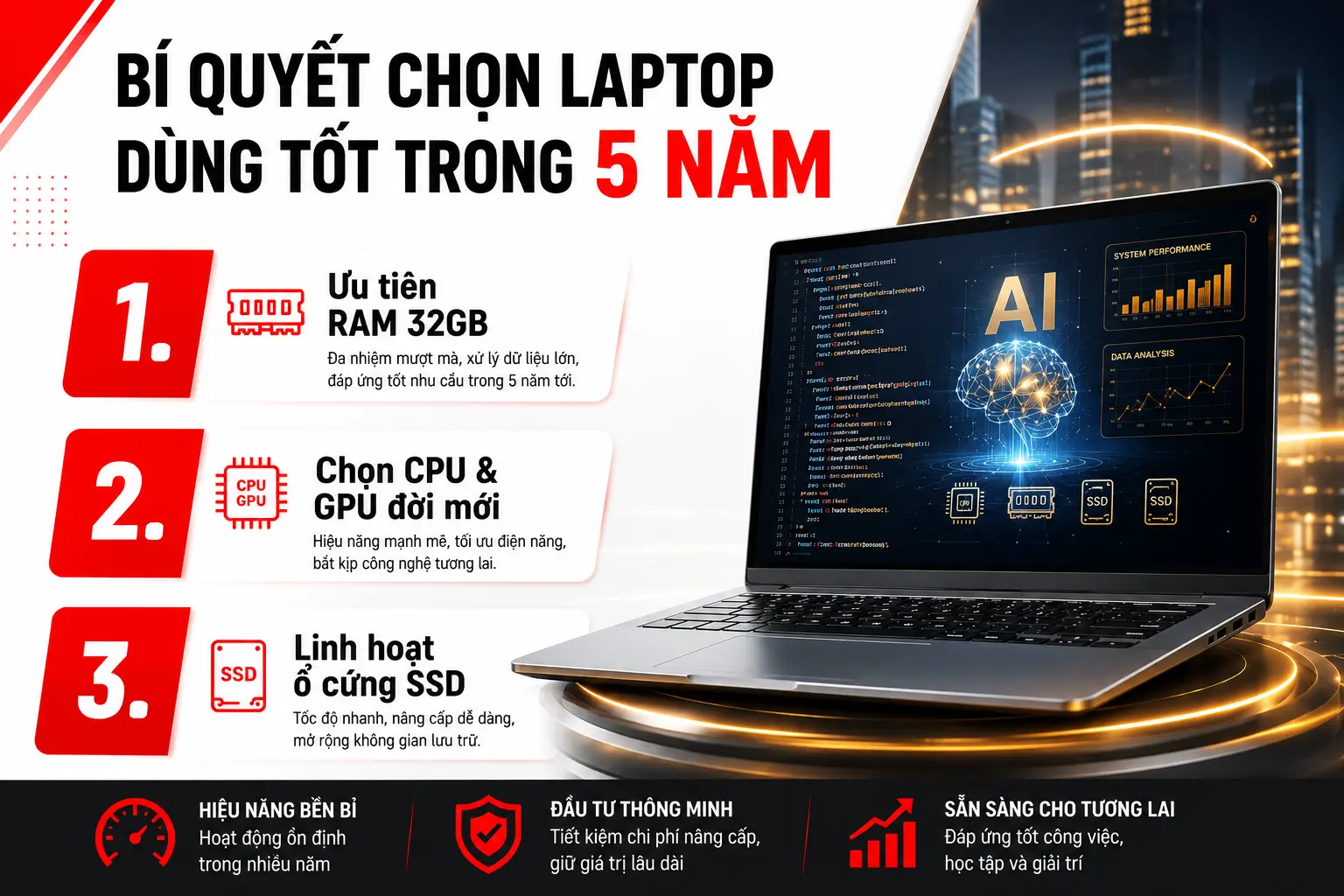 Đón Đầu Tương Lai: Bí Quyết Chọn Laptop Dùng Tốt Trong 5 Năm Tới