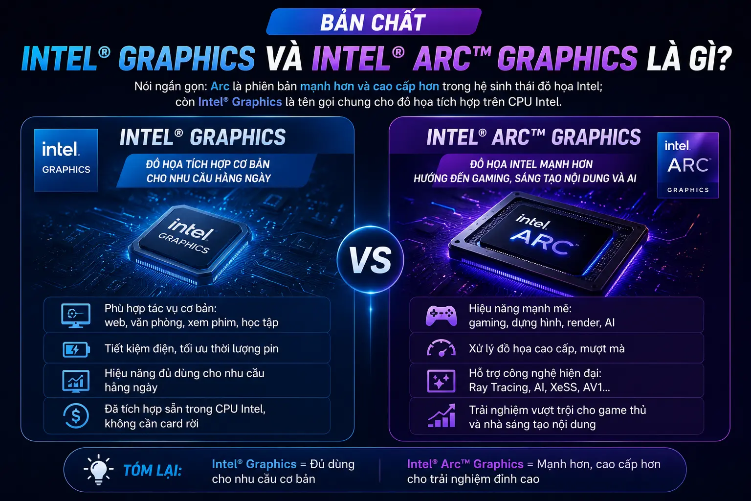 Đừng Nhầm Lẫn Giữa Intel® Graphics Và Intel® Arc™ Graphics: Chọn Đúng Nhu Cầu Để Tối Ưu Chi Phí!