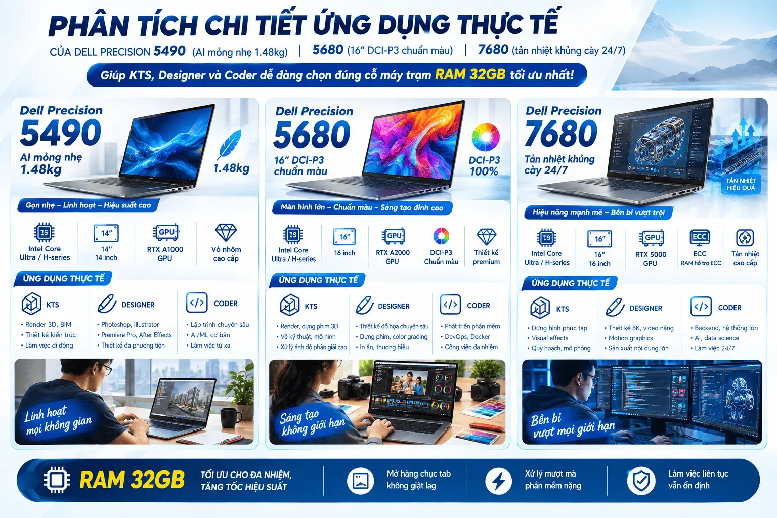 Máy Trạm Đồ Họa RAM 32GB: Đâu Là Cỗ Máy Tối Ưu Cho Riêng Bạn?