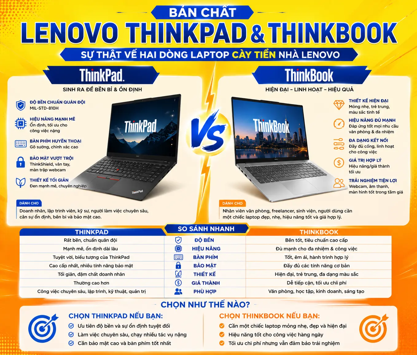 Bản Chất Lenovo ThinkPad Và ThinkBook: Sự Thật Về Hai Dòng Laptop Cày Tiền Nhà Lenovo