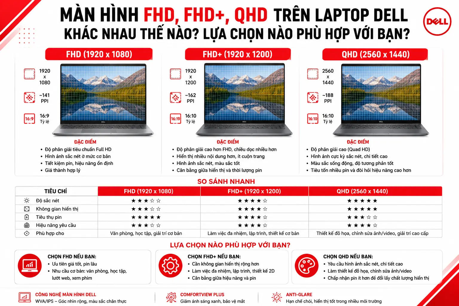 Màn Hình FHD, FHD+, QHD Trên Laptop Dell Khác Nhau Thế Nào?