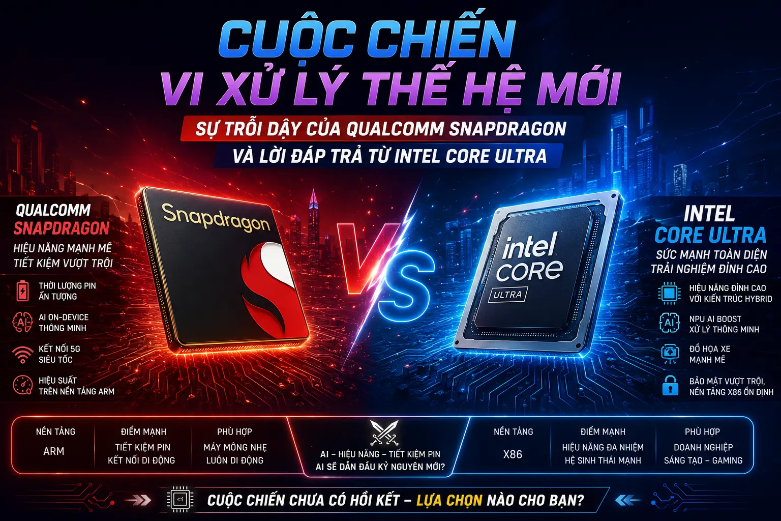 Cuộc Chiến Vi Xử Lý Thế Hệ Mới: Sự Trỗi Dậy Của Qualcomm Snapdragon Và Lời Đáp Trả Từ Intel Core Ultra