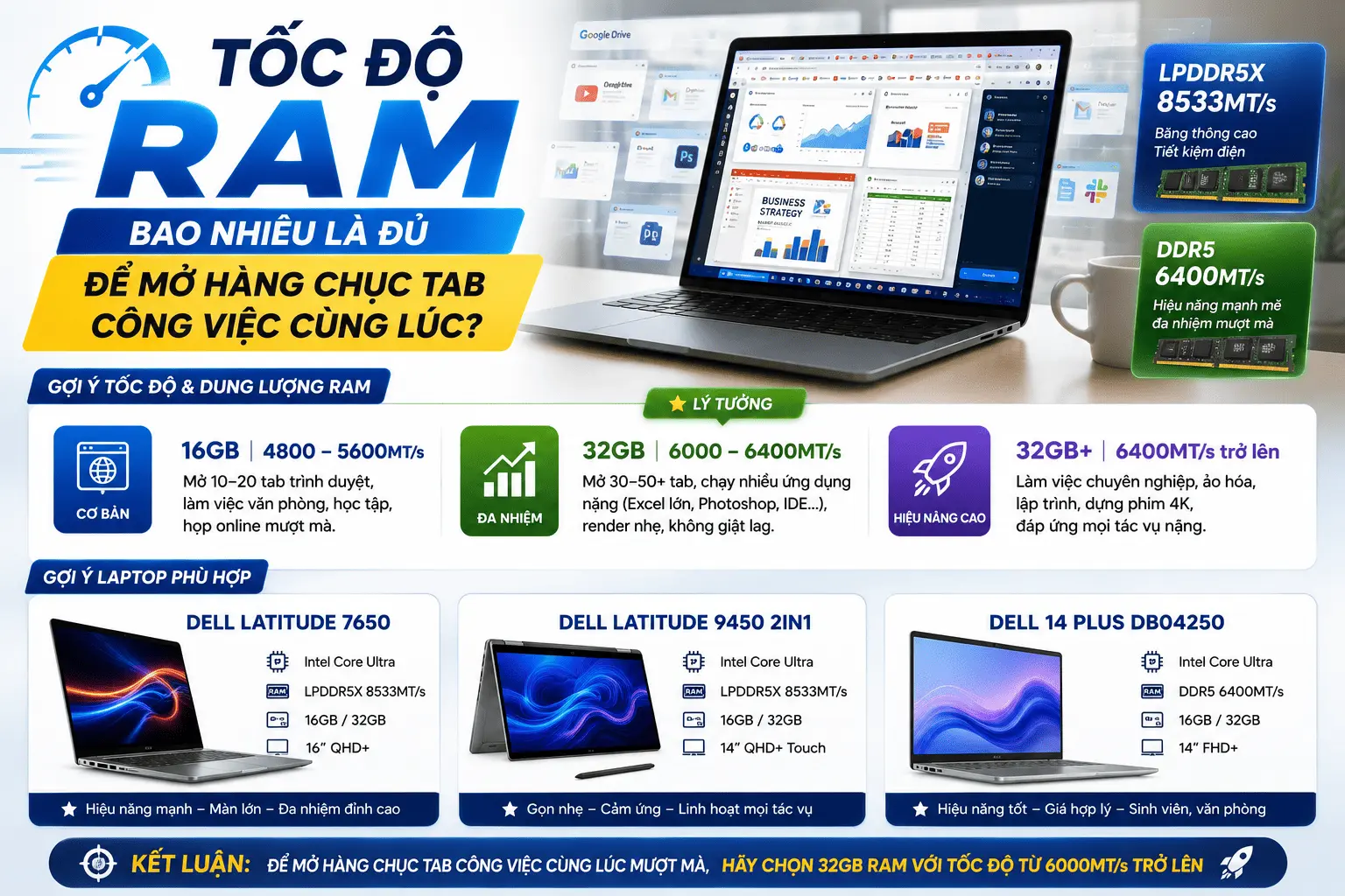 Tốc Độ RAM Bao Nhieu Là Đủ Để Mở Chục Tab Làm Việc Cùng Lúc?