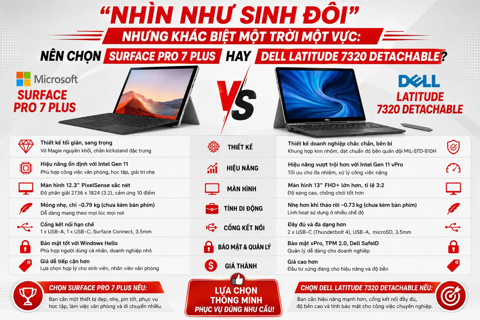 "Nhìn Như Sinh Đôi" Nhưng Khác Biệt Một Trời Một Vực: Nên Chọn Surface Pro 7 Plus Hay Dell Latitude 7320 Detachable?