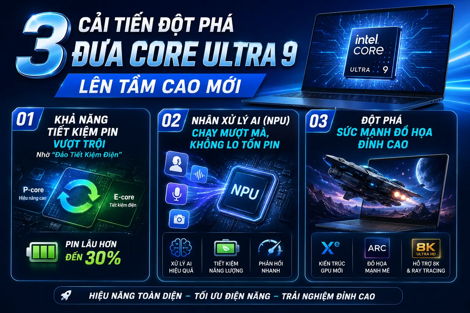 3 Cải Tiến Đột Phá Đưa Core Ultra 9 Lên Tầm Cao Mới