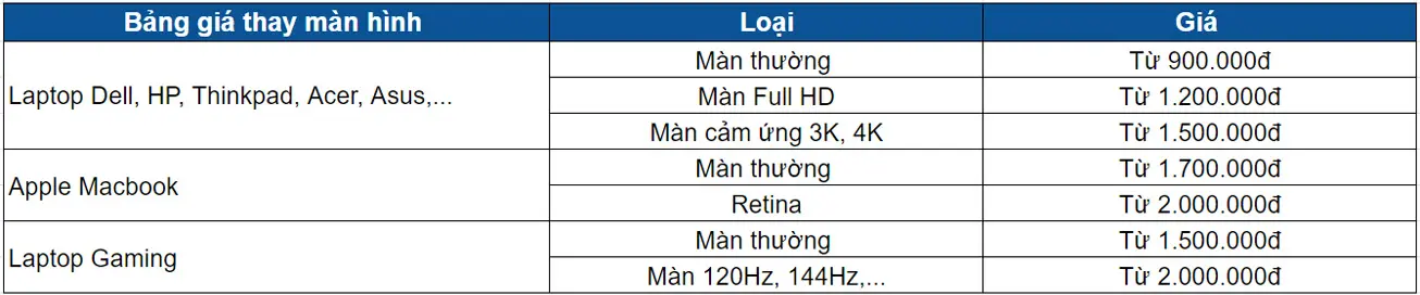 banggiathaymanhinh-3e15